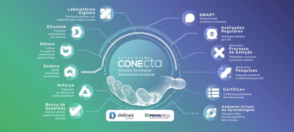 Ecossistema Conecta